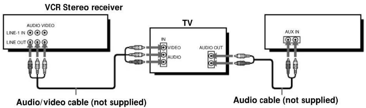 SONY SLV-669HF - A Use this hookup if your TV has stereo jacks - 1