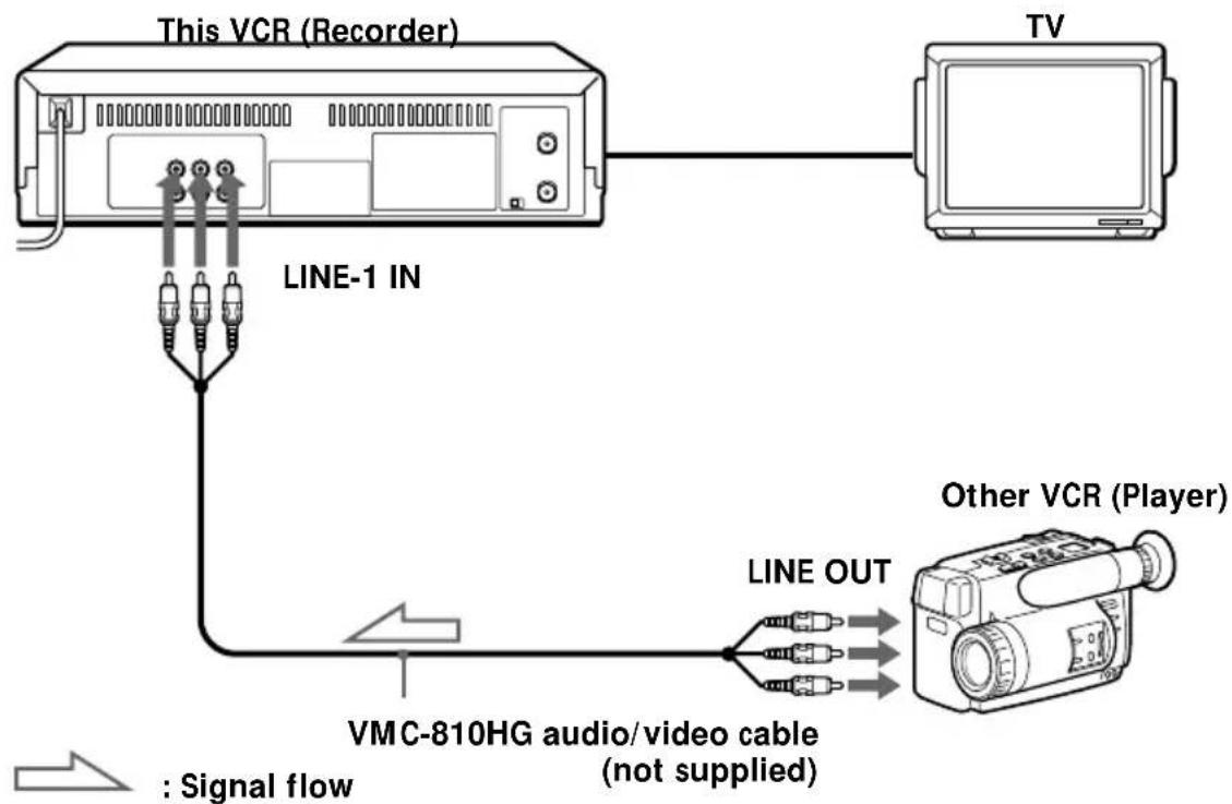 SONY SLV-669HF - Editing with another VCR - 1