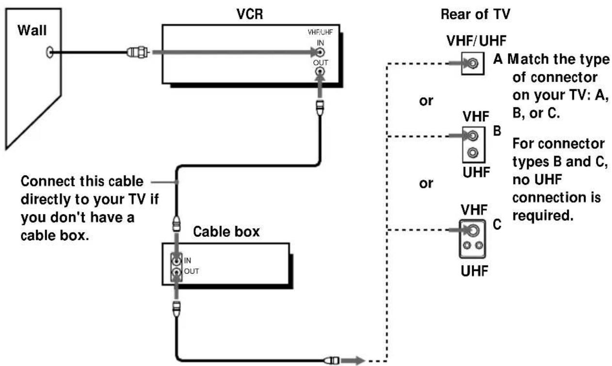 SONY SLV-669HF - What you can't do - 1