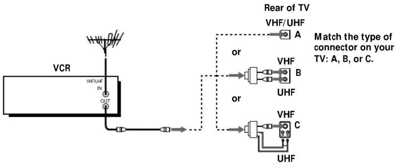 SONY SLV-669HF - A Use this hookup if you're using: - 1