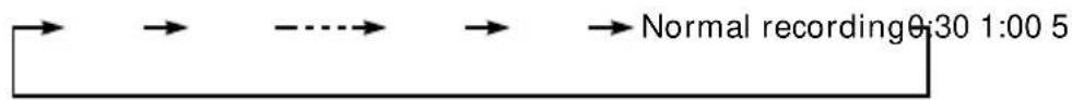 SONY SLV-669HF - Setting the recording duration time - 3