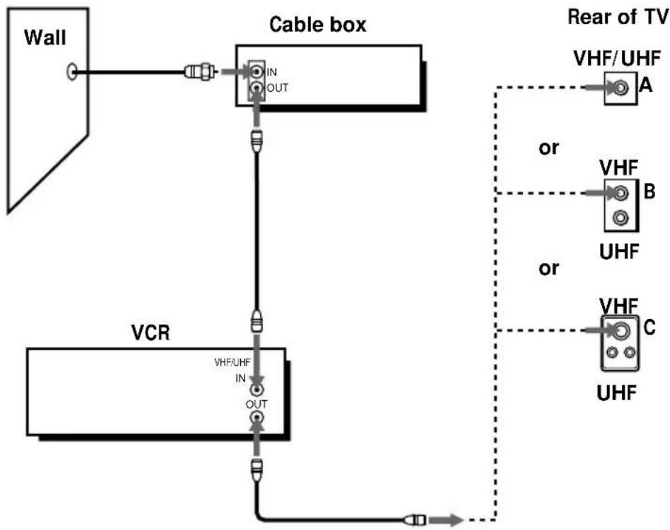 SONY SLV-669HF - What you can't do - 1