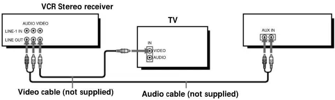 SONY SLV-669HF - B Use this hookup if your TV doesn't have stereo jacks - 1