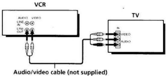 SONY SLV-360 - A Use this hookup if your TV has stereo jacks - 1
