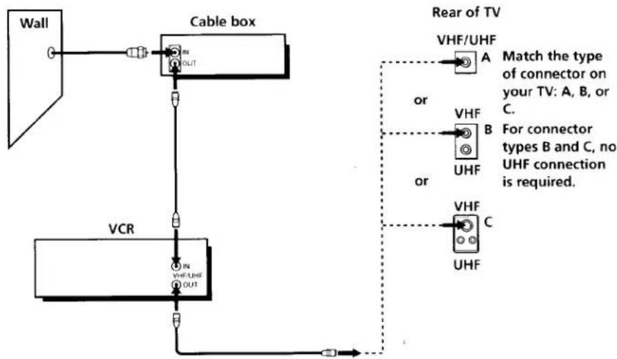 SONY SLV-360 - What you can't do - 1
