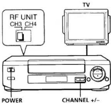 SONY SLV-360 - Setting the RF unit - 1