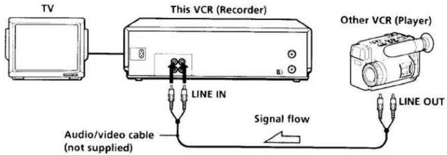 SONY SLV-360 - Editing with another VCR - 1