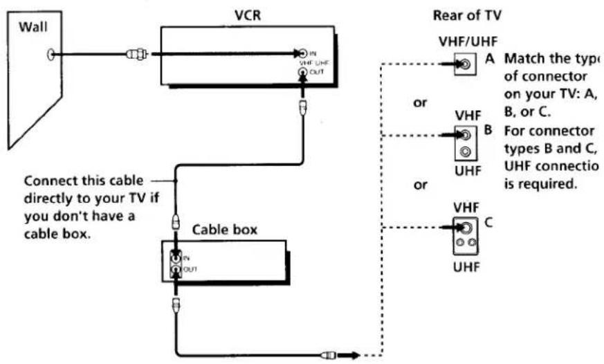 SONY SLV-360 - What you can't do - 1
