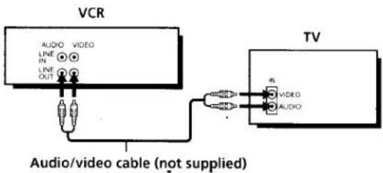 SONY SLV-360 - B Use this hookup if your TV doesn't have stereo jacks - 1