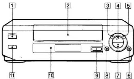 SONY SLV-360 - Index to parts and controls - 1