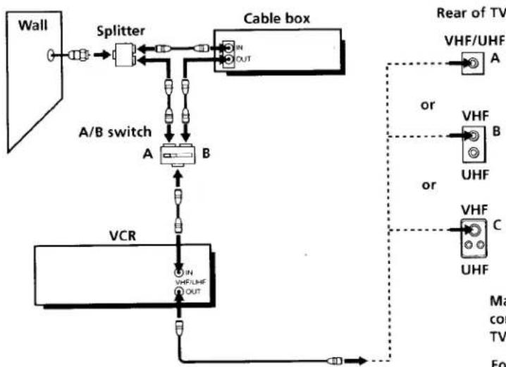 SONY SLV-360 - What you can't do - 1