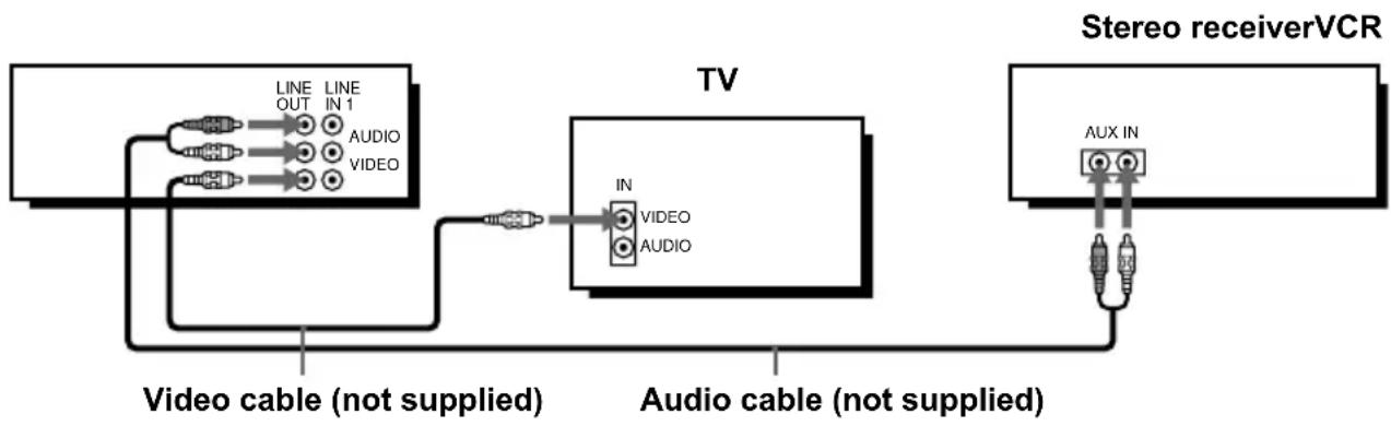 SONY SLV-N77 - B Use this hookup if your TV does not have stereo jacks - 1