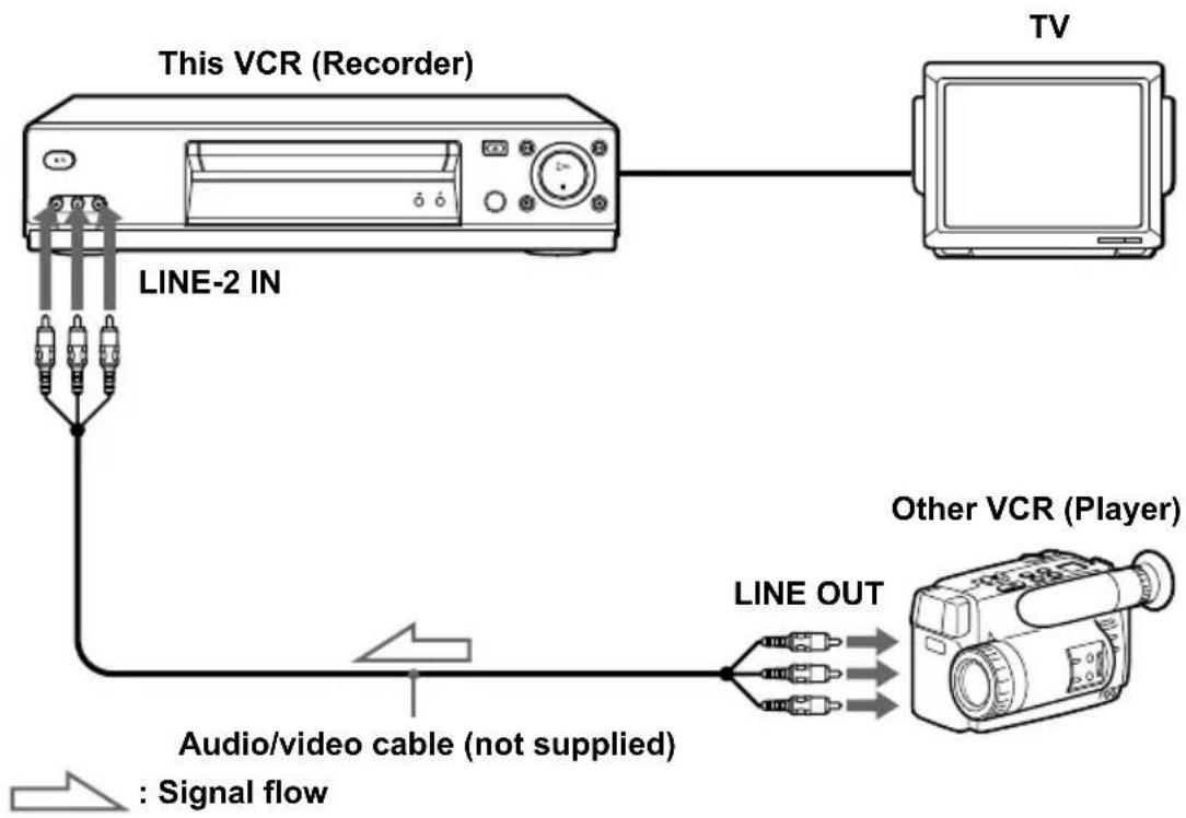 SONY SLV-N77 - Editing with another VCR - 1