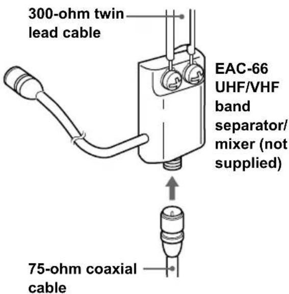 SONY SLV-N77 - Attaching a UHF/VHF band mixer - 1