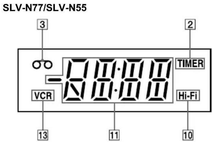 SONY SLV-N77 - Display window - 2