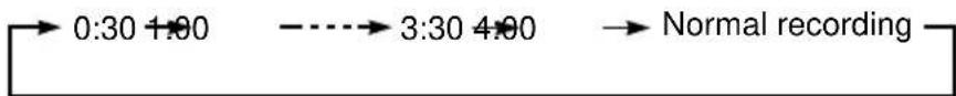SONY SLV-N55 - Setting the recording duration time - 3