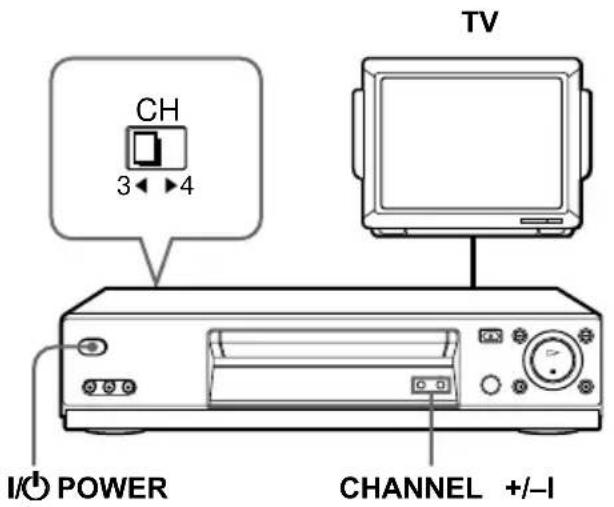 SONY SLV-N55 - Setting the RF unit - 1