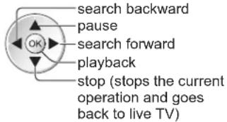 PANASONIC Viera TX-L32D28BW - To operate the Rewind LIVE TV - 3