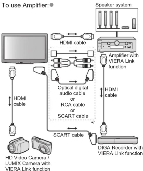 PANASONIC Viera TX-L32D28BW - Summary of Q-Link and VIERA Link features - 12