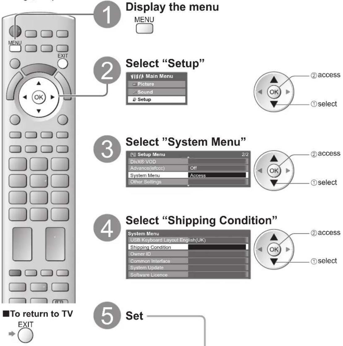 PANASONIC Viera TX-L32D28BW - Shipping Condition - 1