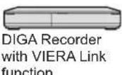 PANASONIC Viera TX-L32D28BW - Summary of Q-Link and VIERA Link features - 10