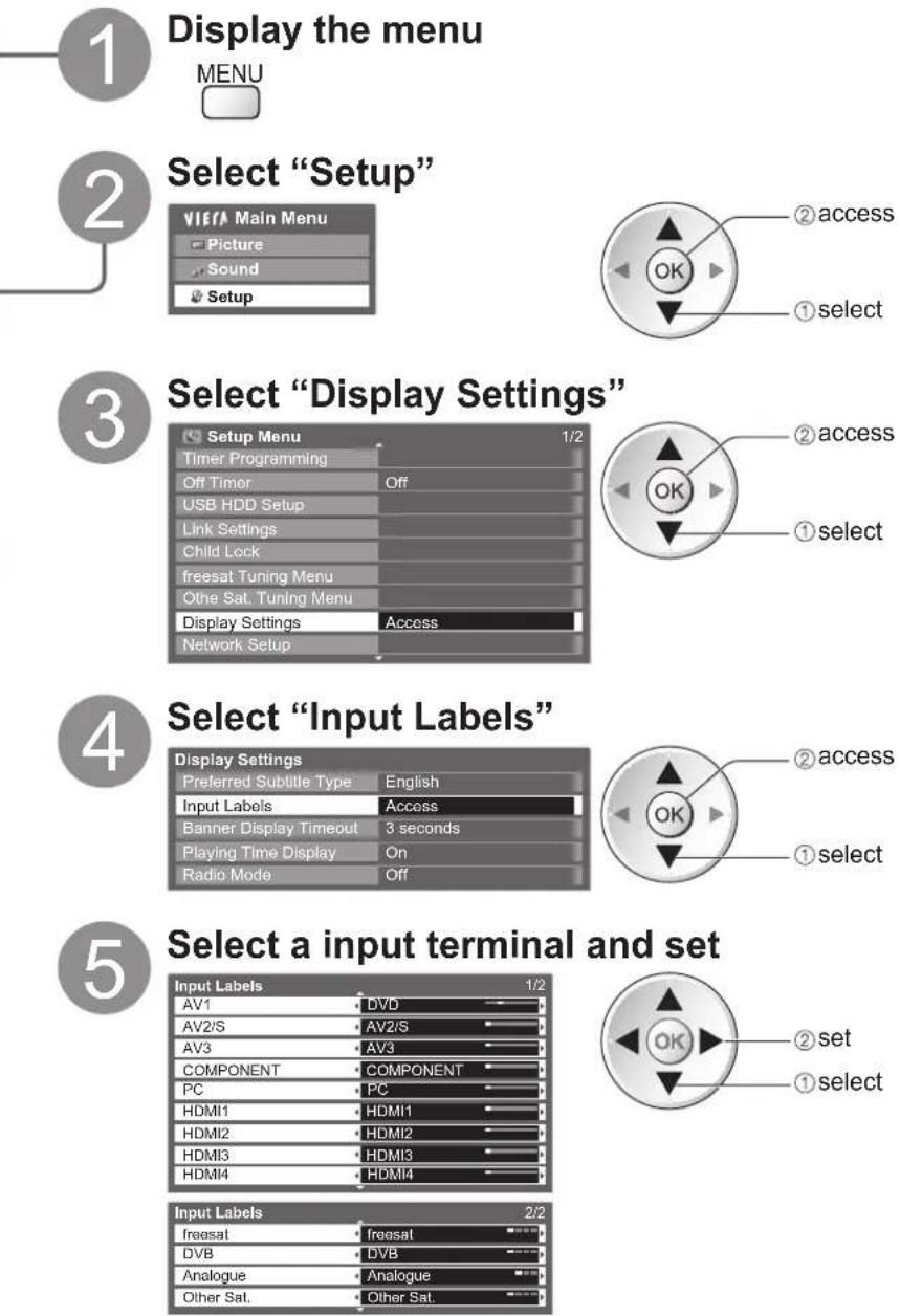 PANASONIC Viera TX-L32D28BW - Input Labels - 2