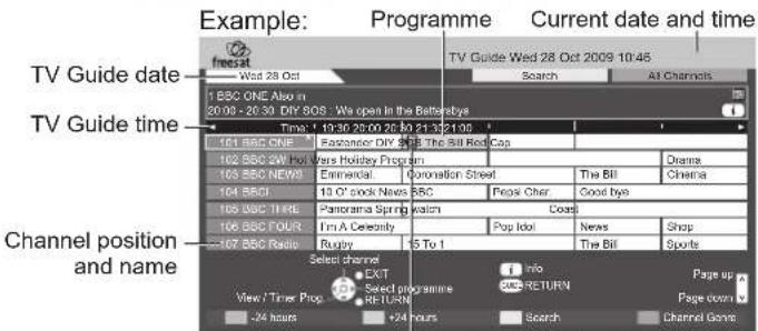 PANASONIC Viera TX-L32D28BW - Select the genre and view TV Guide - 3