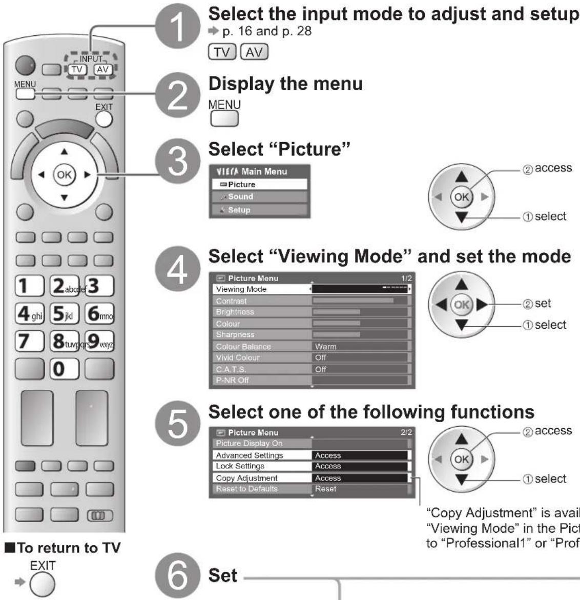 PANASONIC Viera TX-L32D28BW - Advanced Picture Settings - 1