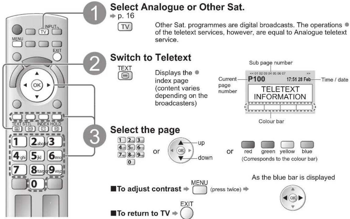PANASONIC Viera TX-L32D28BW - What is List mode? - 1