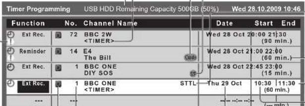 PANASONIC Viera TX-L32D28BW - Set items in the order of ① to ④ - 5