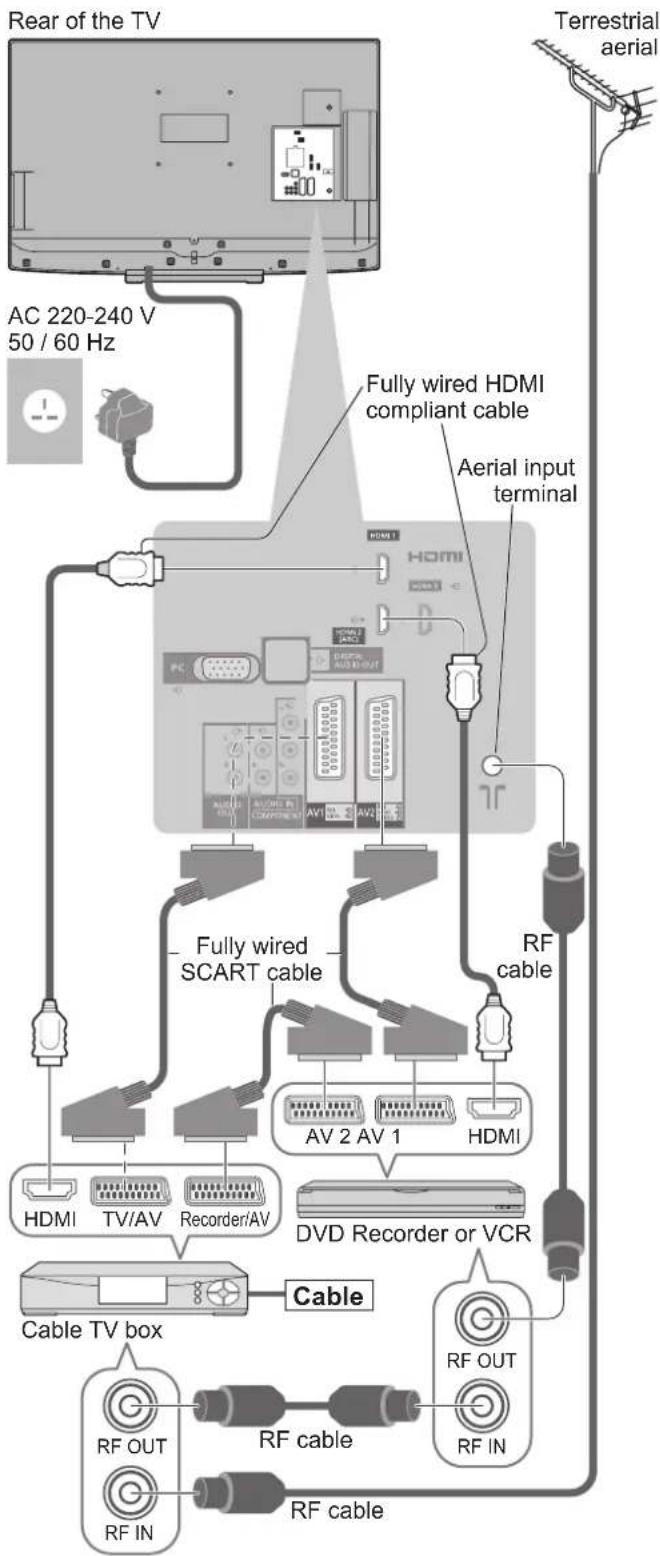 PANASONIC Viera TX-L32D28BW - Connecting DVD Recorder / VCR and Cable TV box - 1