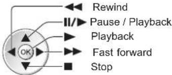 PANASONIC Viera TX-L32D28BW - ■How to operate in the playback - 3