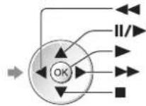 PANASONIC Viera TX-L32D28BW - ■How to operate in the playback - 3