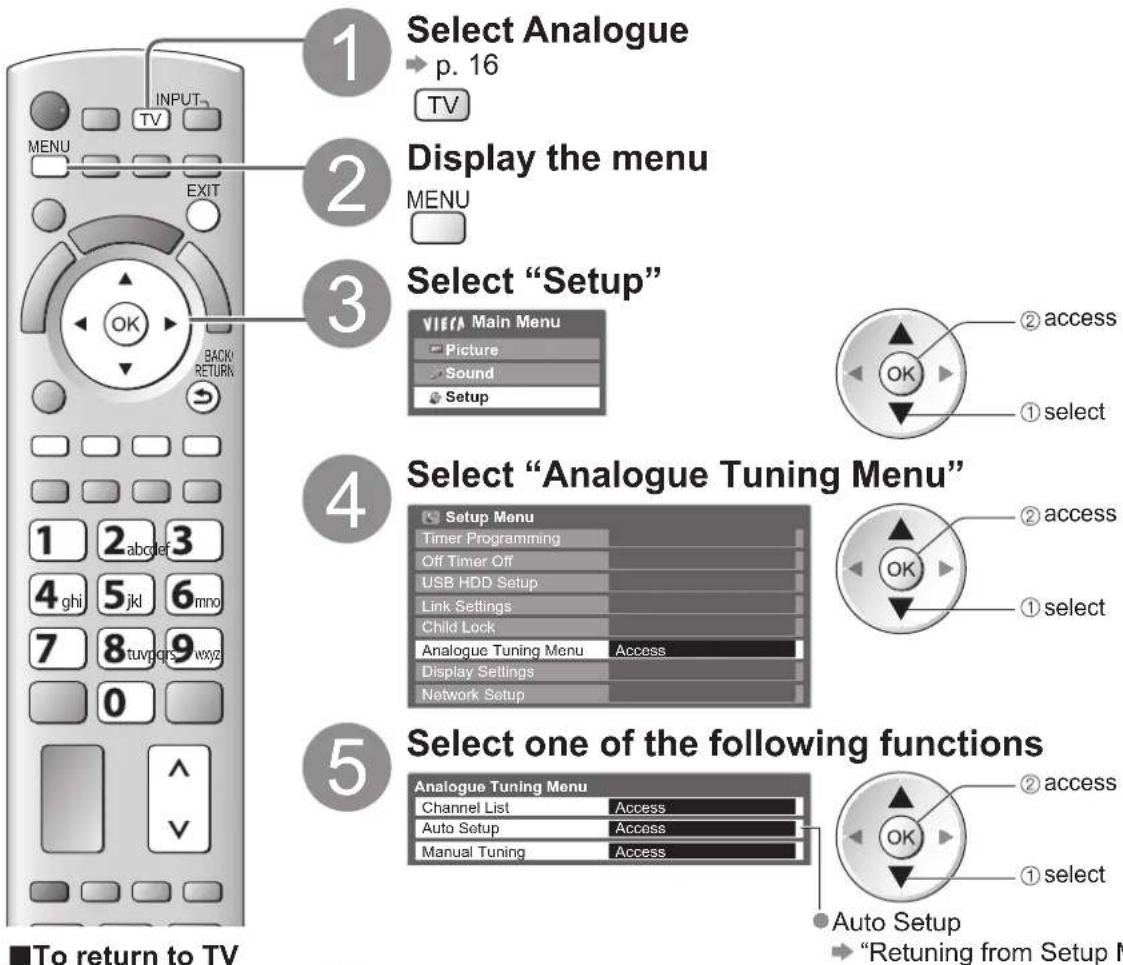 PANASONIC Viera TX-L32D28BW - (Analogue) - 1