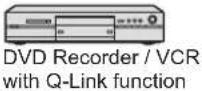PANASONIC Viera TX-L32D28BW - Summary of Q-Link and VIERA Link features - 3