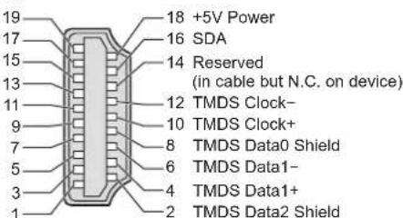 PANASONIC Viera TX-L32D28BW - ■HDMI terminal - 1
