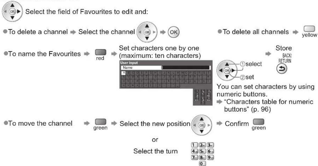 PANASONIC Viera TX-L32D28BW - List favourite DVB channels Favourites Edit - 3