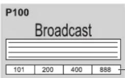 PANASONIC Viera TX-L32D28BW - Store frequently viewed pages in the colour bar - 3