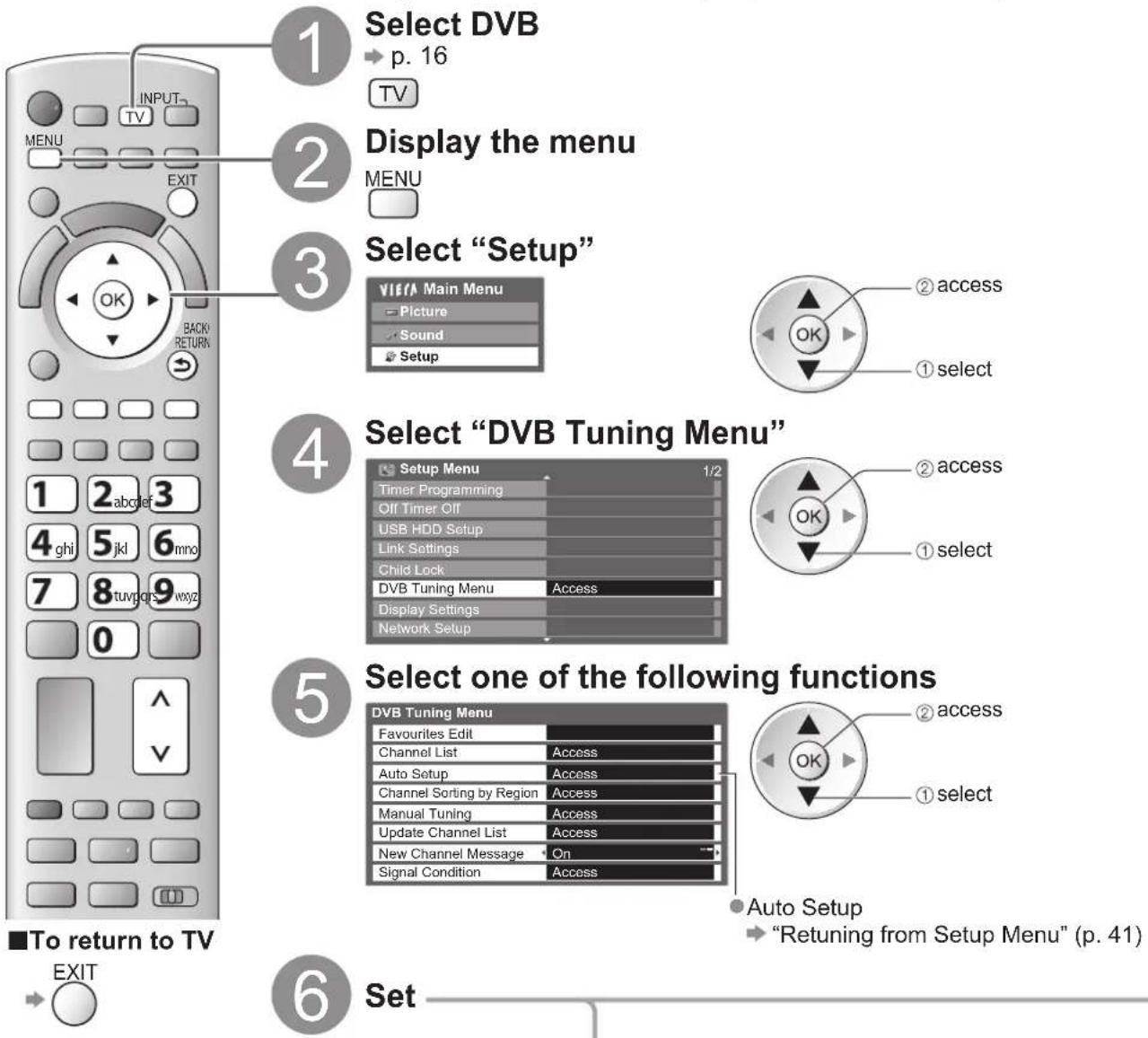 PANASONIC Viera TX-L32D28BW - (DVB) - 1