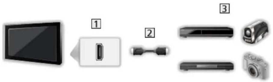 PANASONIC TX-55GXR900 - ■ VIERA Link (HDMI connection) - 1