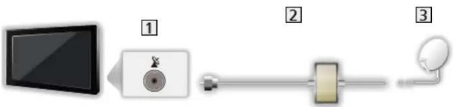 PANASONIC TX-55GXR900 - ■ Dual Tuner (Single Cable System) - 1