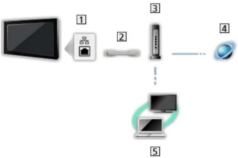 PANASONIC TX-55GXR900 - Home network connection - 3