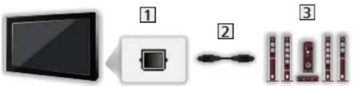 PANASONIC TX-55GXR900 - ■ Listening with external speakers - 1
