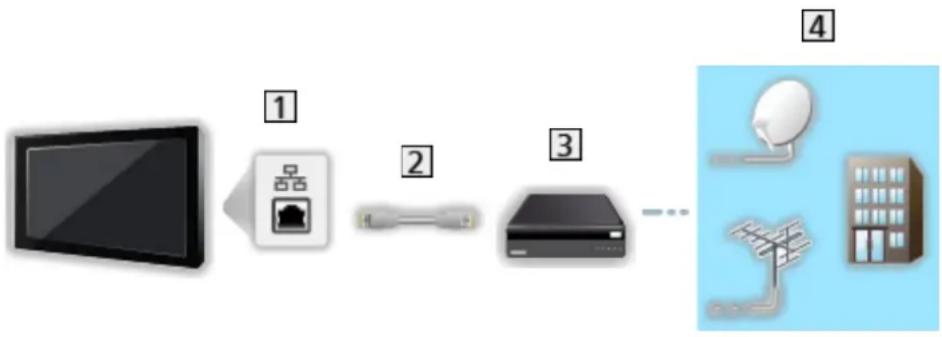 PANASONIC TX-55GXR900 - ■ Wired connection - 1