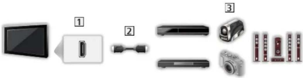 PANASONIC TX-40FXN688 - ■ HDMI equipment - 1