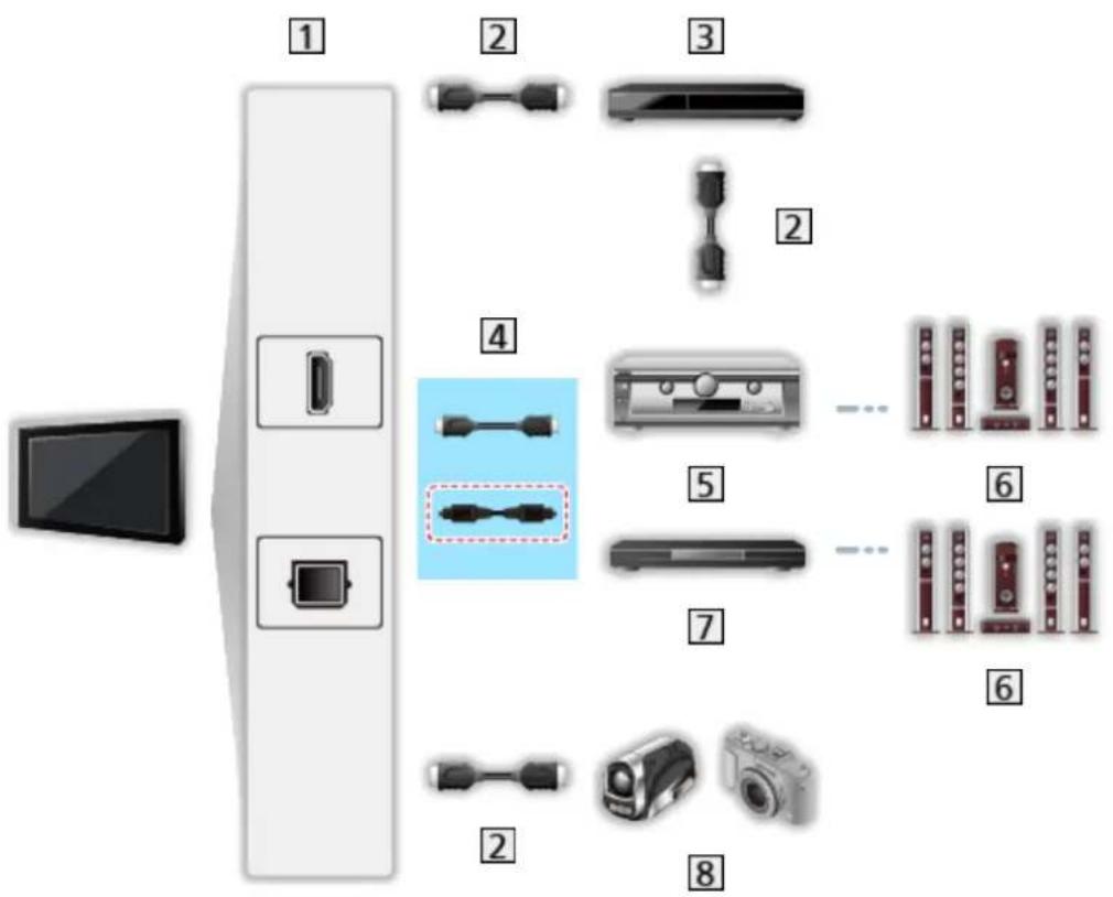 PANASONIC TX-40FXN688 - ■ VIERA Link (HDMI and Audio out connections) - 1