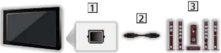 PANASONIC TX-40EXM715 - ■ Listening with external speakers - 1