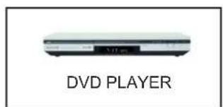 PANASONIC Viera TX-26LX6F - How to connect the Component Input terminals - 1