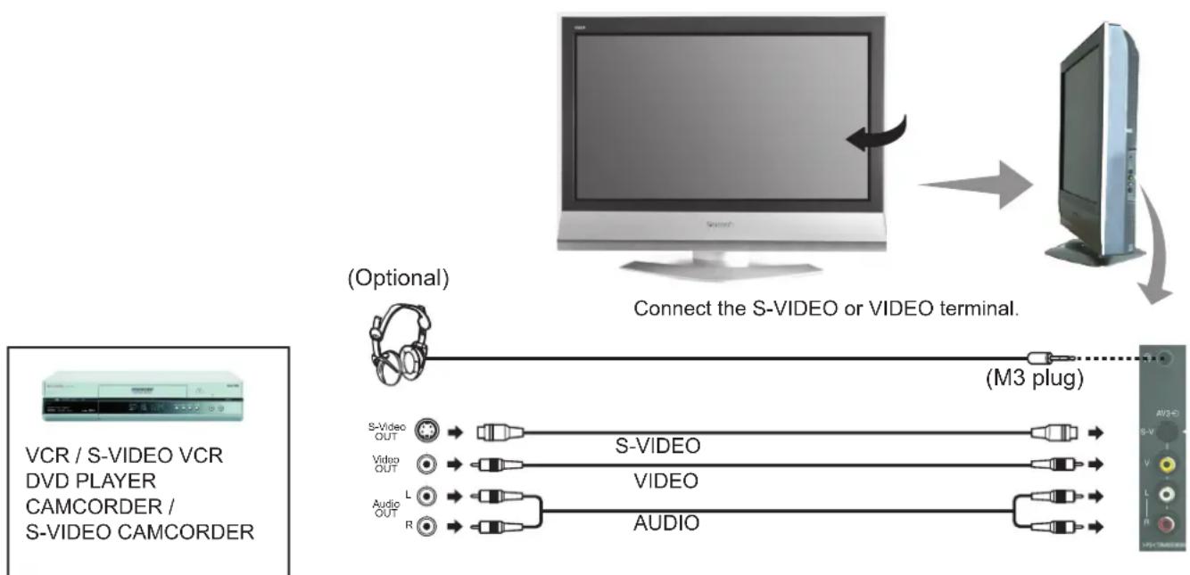 PANASONIC Viera TX-26LX6F - How to connect the Headphones / AV3 terminals - 1