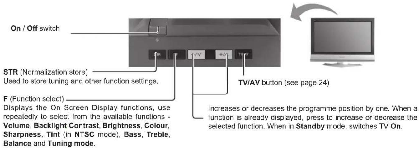 PANASONIC Viera TX-26LX6F - Basic controls: control panel and remote control - 1